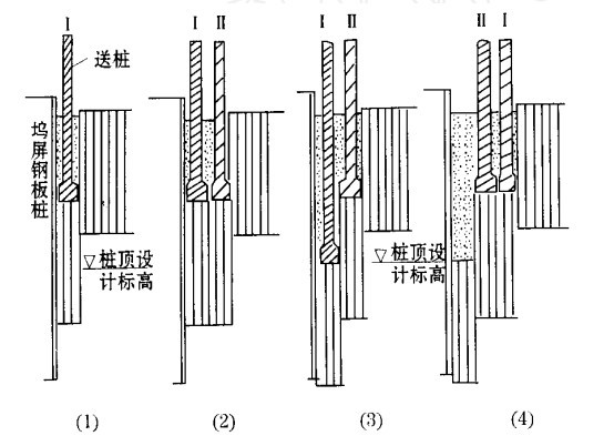 大型船坞止水钢板墙桩工程施工