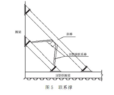 单排钢板桩围堰施工工艺