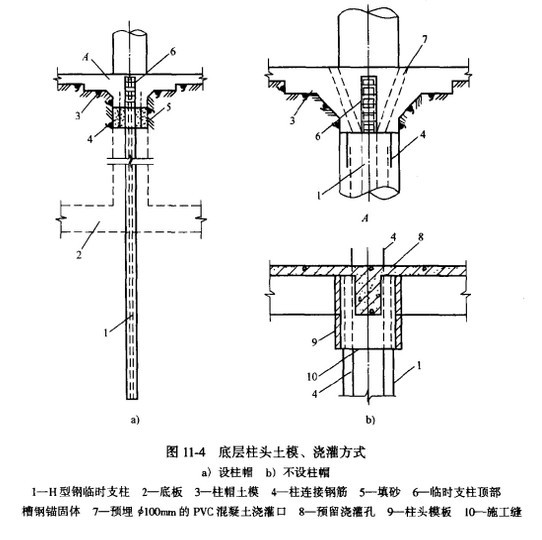 禁忌中间支承柱与底板连接时，采用焊接止水钢板