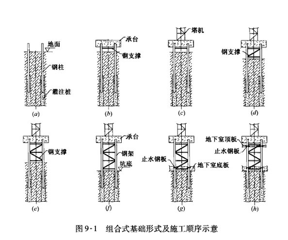 止水钢板组合式基础形式及施工顺序