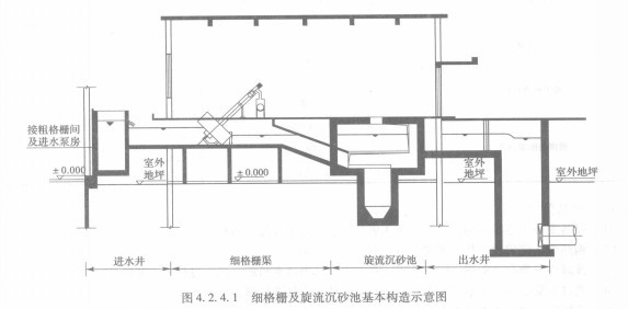 细格栅及旋流沉砂池工程施工工艺
