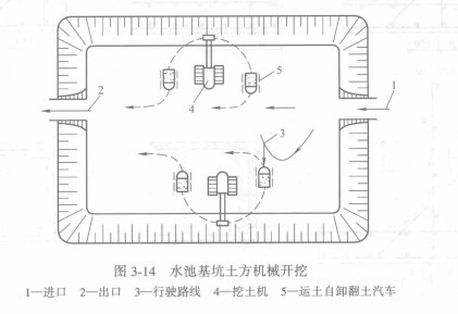现浇钢筋混凝土圆形水池施工