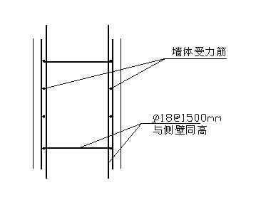 完整的止水钢板高线施工方案