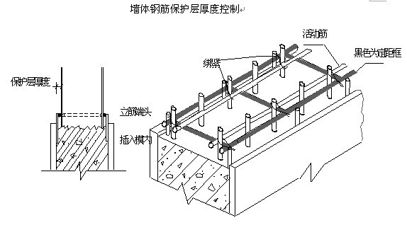 完整的止水钢板高线施工方案