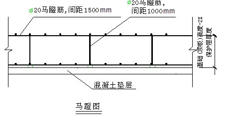 完整的止水钢板高线施工方案