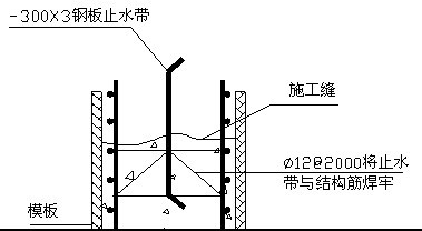 完整的止水钢板高线施工方案