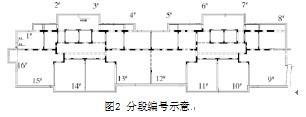 异形结构地下室导墙钢板止水带的安装