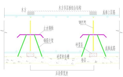 止水钢板定型结构支模系统省工省时