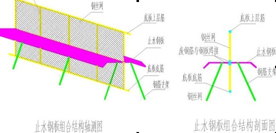 止水钢板定型结构支模系统工程的应用