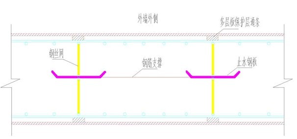 止水钢板定型结构支模系统工程的应用