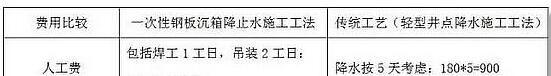 一次性钢板沉箱降止水施工工法