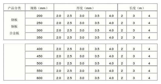 止水钢板简介