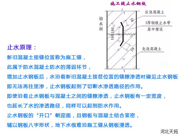 止水钢板使用方法
