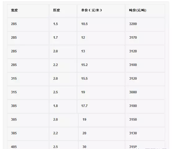 贵州止水钢板