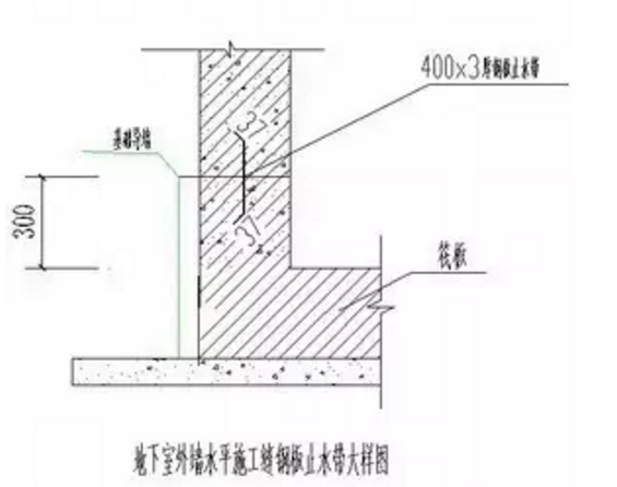 贵阳止水钢板